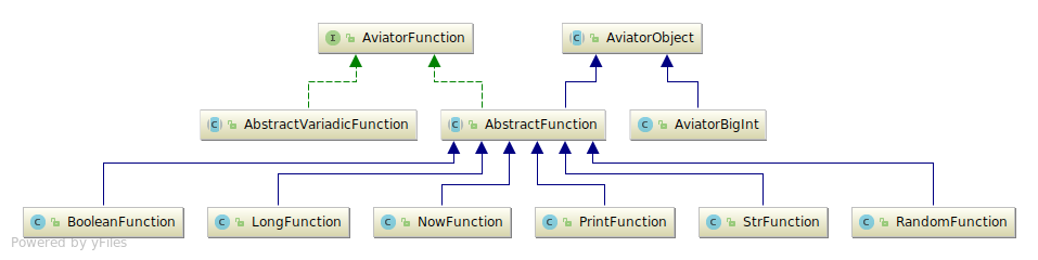 abstract-function